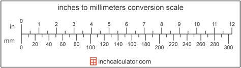 3 4 Inch Equals How Many Millimeters