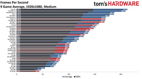 Best of nvidia graphics cards comparison chart - masathome