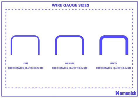 Standard Staple Sizes and Guidelines - Homenish