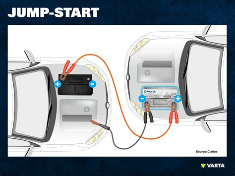 How To Use A Jump Starter For A Car? - Everstart Jump Starter