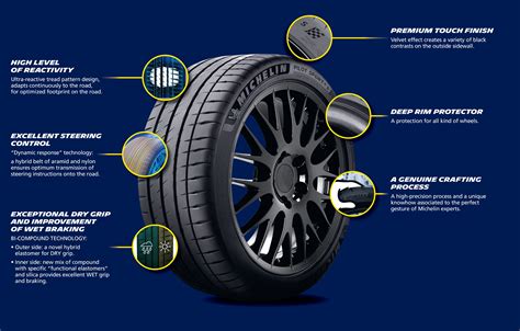 2018 Mustang Tires Borrow From Ford GT & Shelby GT350