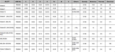 Facts & Info │ Titanium Grades - Titanium Engineers