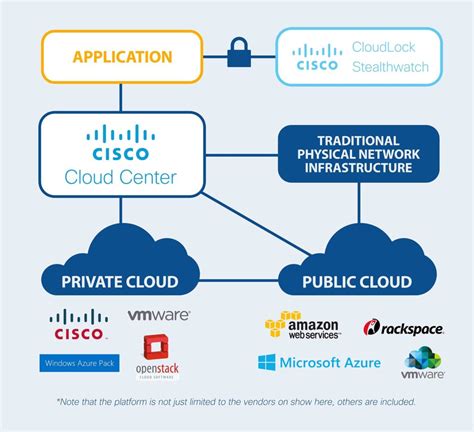 Hybrid Cloud - Scalable & Secure Application Performance - Tesrex