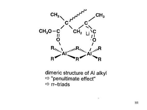 Anionic Polymerization Program 1 Basic principles of anionic