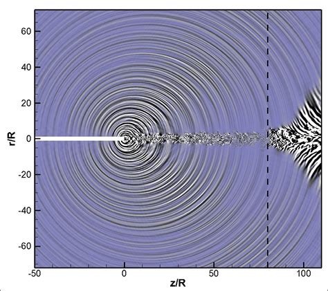 Jet noise - Computational Modelling Group