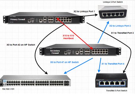 How to combine two Internet connection into one switch with VLAN - Network Engineering Stack ...