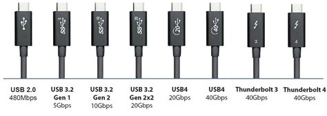 USB speeds, types and features explained - Tech Advisor