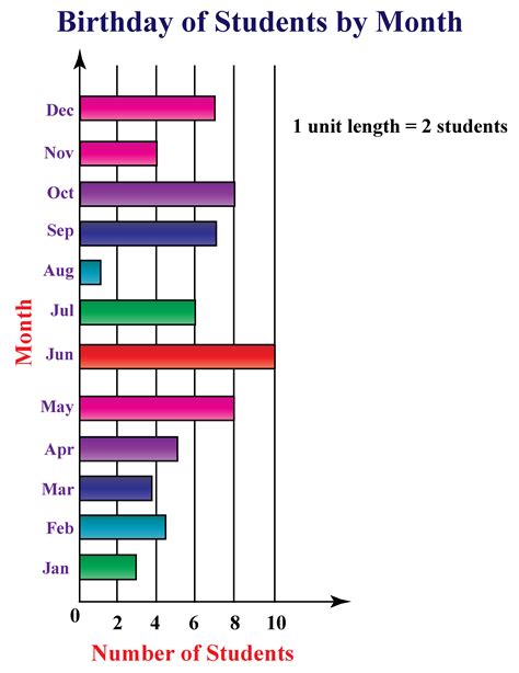 Horizontal Bar Diagram