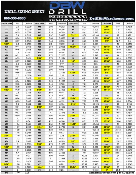 Drill Sizing Chart - Drill Bit Warehouse