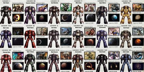 Cool guide of the legions of space marines in Warhammer 40k : r/coolguides