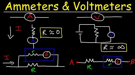 Ammeter And Voltmeter Circuit Diagram