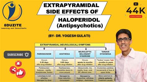 Extrapyramidal Side Effects of Haloperidol (Antipsychotics) - YouTube