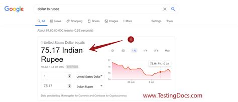 Dollar to Rupee Converter Java Program - TestingDocs.com