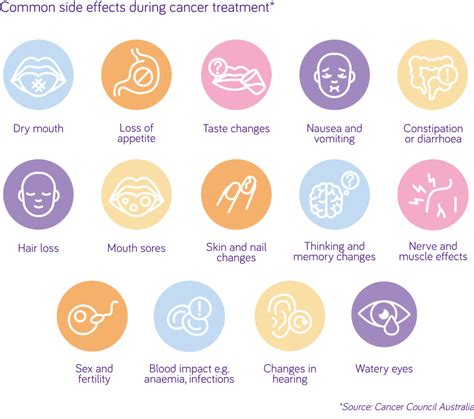 Common side effects of cancer treatment | Nutricia Fortisip