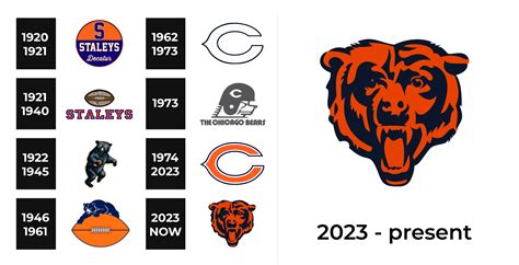 Chicago Bears Logo and sign, new logo meaning and history, PNG, SVG