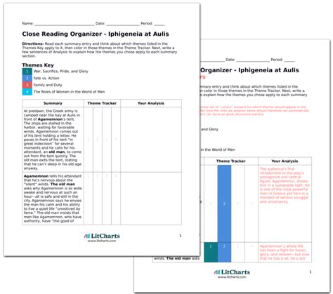 Iphigenia at Aulis Character Analysis | LitCharts