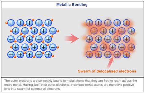 The Best 23 Metallic Bonds Structure - trendqthemselves