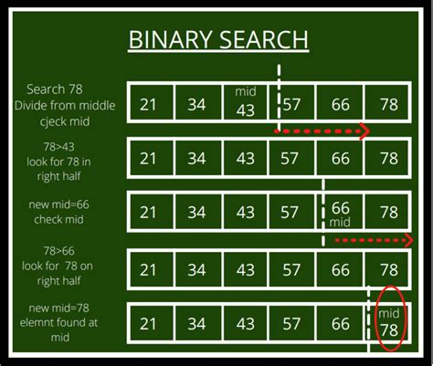 Binary Search Algorithm | What is Binary Search? - Great Learning