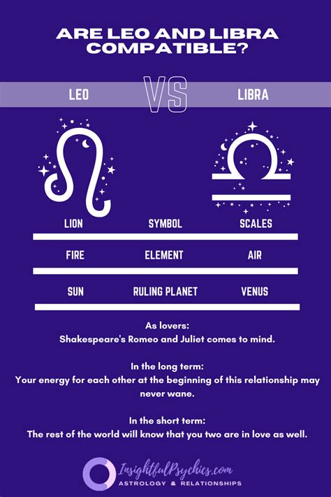 Leo and Libra – Compatibility in Sex, Love and Friendship