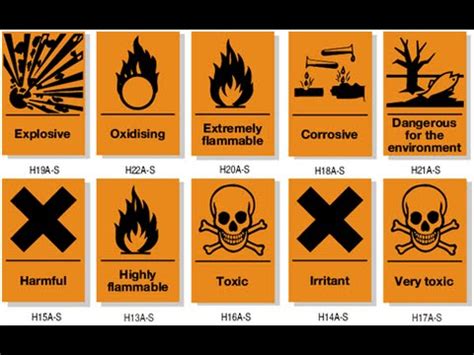 Grade 7: Lesson3: Occupational Health and Safety Procedures