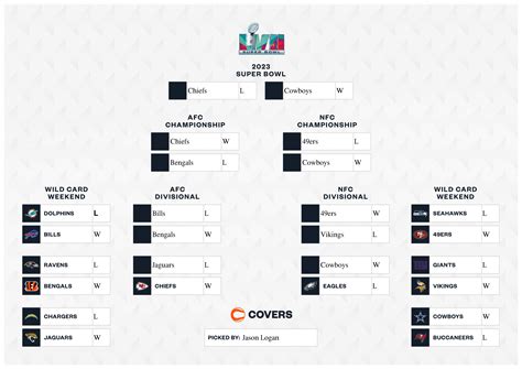 Fillable 2023 NFL Playoff Bracket - Download and Print for the Conference Championships