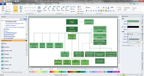 Functional Organizational Structure | Organizational Chart | How to Draw a Matrix Organizational ...