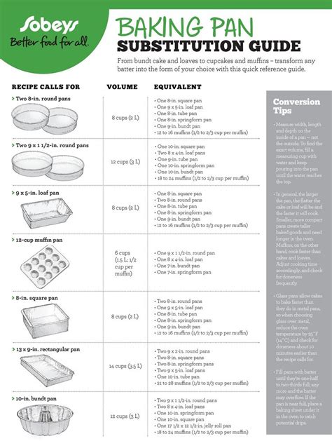 Food Pan Size Chart