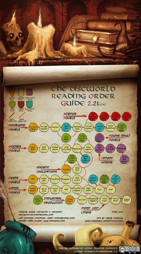 Terry Pratchett’s Discworld Novels: A Guide To The Proper Reading Order ...