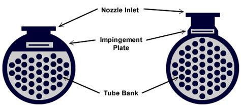 Heat Exchanger: Heat Exchanger Impingement Plate