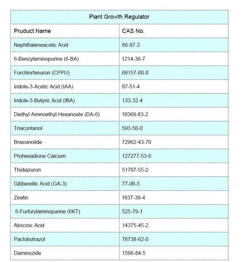 Chemical structure and physical properties of Gibberellic Acid ...