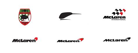 McLaren Car Logo Meaning | Symbol History Explained | Kiwi, Swoosh