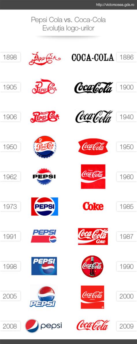 Comparative analysis of marketing segmentation, targeting strategy ...