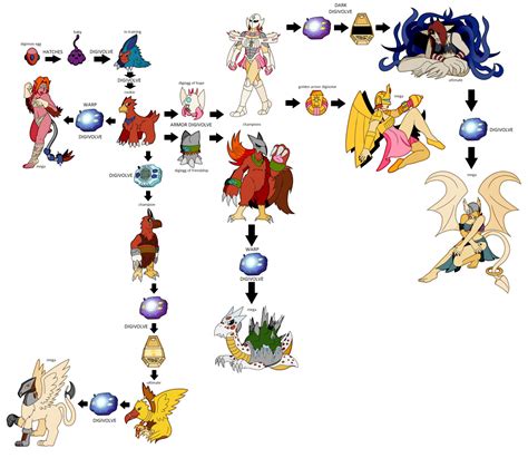 Digimon Evolution Chart: 10 Epic Evolutions Revealed