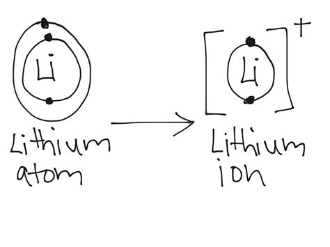 Bohr Diagram For Lithium Ion