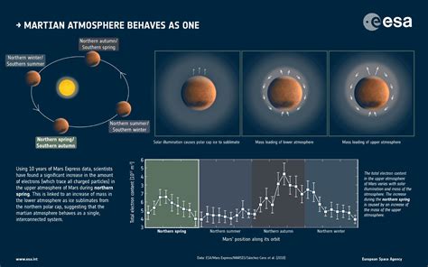 Makeup Of Mars Atmosphere | Saubhaya Makeup