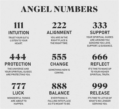 Discover the Meaning of Angel Numbers