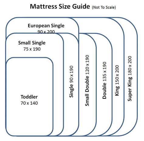 Mattress Size Chart - Check Out That You Are Buying The Correct Size