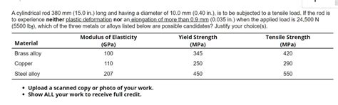 a cylindrical rod 380 mm 150 inlong and having a diameter of 100 mm 040 in is to be subjected to ...