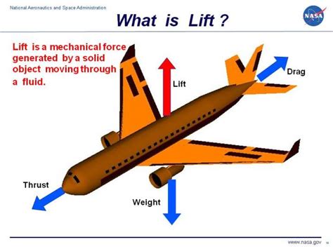 What is Lift?