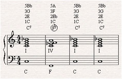 Blues Chord Progressions