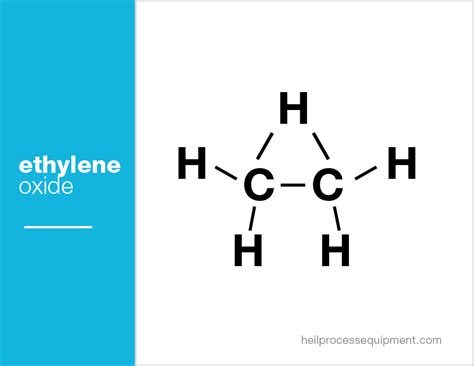 Ethylene Oxide | Heil Process Equipment