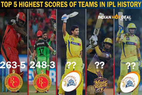 Top 5 Highest Scores of Teams in IPL History - Indian Hot Deal