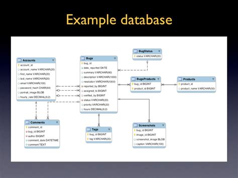 Database Design Models