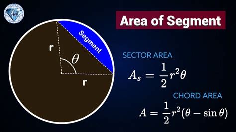 Area of Segment Formula