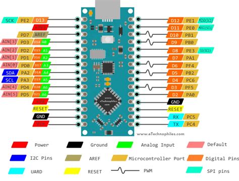 Arduino Nano Pinout Numbers