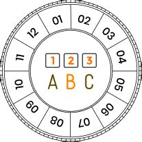 Chaldean Numerology Predictions - Read Now - InstaAstro