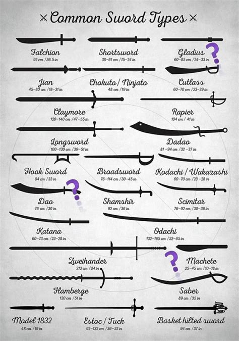 A guide to types of swords - sword post | Types of swords, Sword, Historical swords