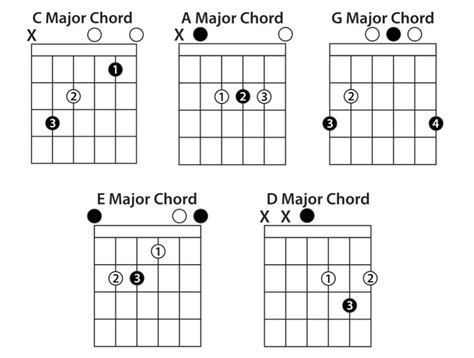 se comporter Sincérité Mutiler electric guitar chords easy queue Labe panneau