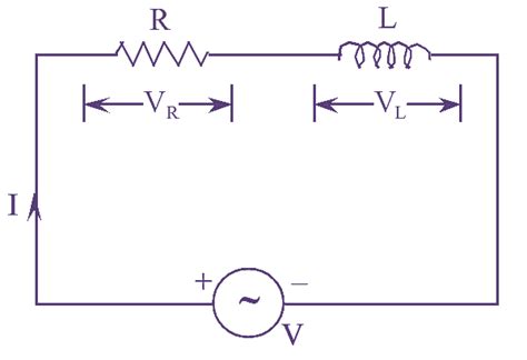 What is RL Series Circuit? Circuit Diagram, Phasor Diagram, Derivation ...