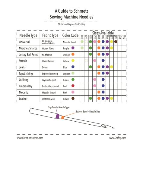 Sewing Machine Needle Colour Chart - Christopher Myersa's Coloring Pages